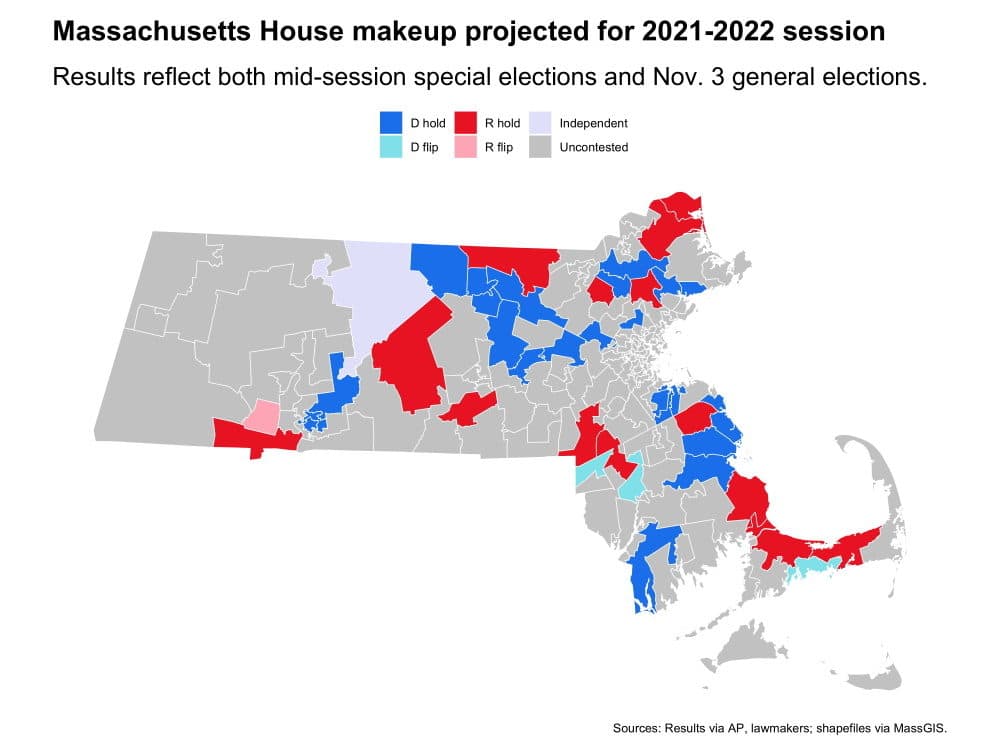 Across special elections earlier this year and the general election, Democrats picked up three districts in the Massachusetts House and lost one other to Republicans for a net increase to their super-majority of two seats. (Chris Lisinski/SHNS)