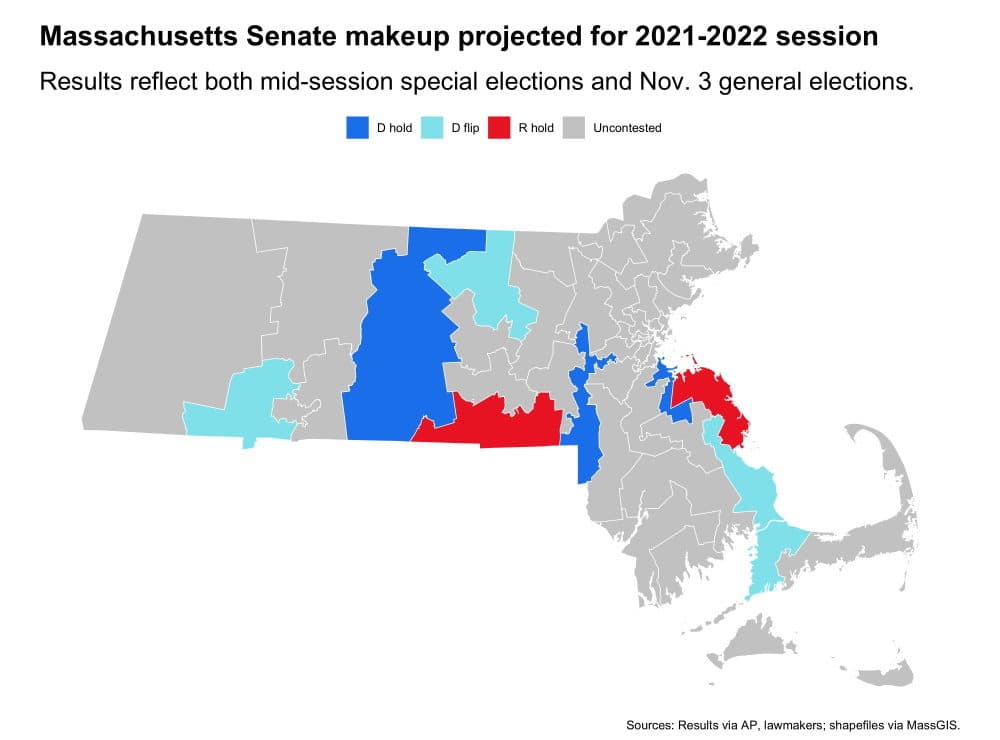 Democrats chipped away at Republican footholds in the Massachusetts Senate in both special and general elections this year, flipping a total of three seats to reduce the projected GOP caucus in the 2021-2022 session to only three members. (Chris Lisinski/SHNS)