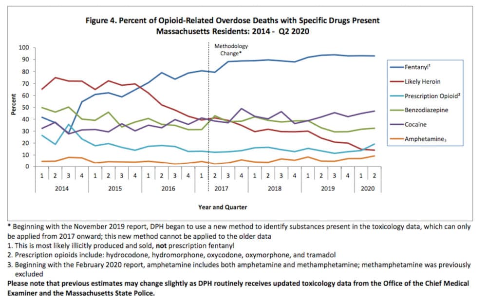 (Screenshot via Dept. of Public Health)