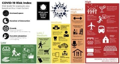 Assessing COVID-19 Risk For Thanksgiving Celebrations