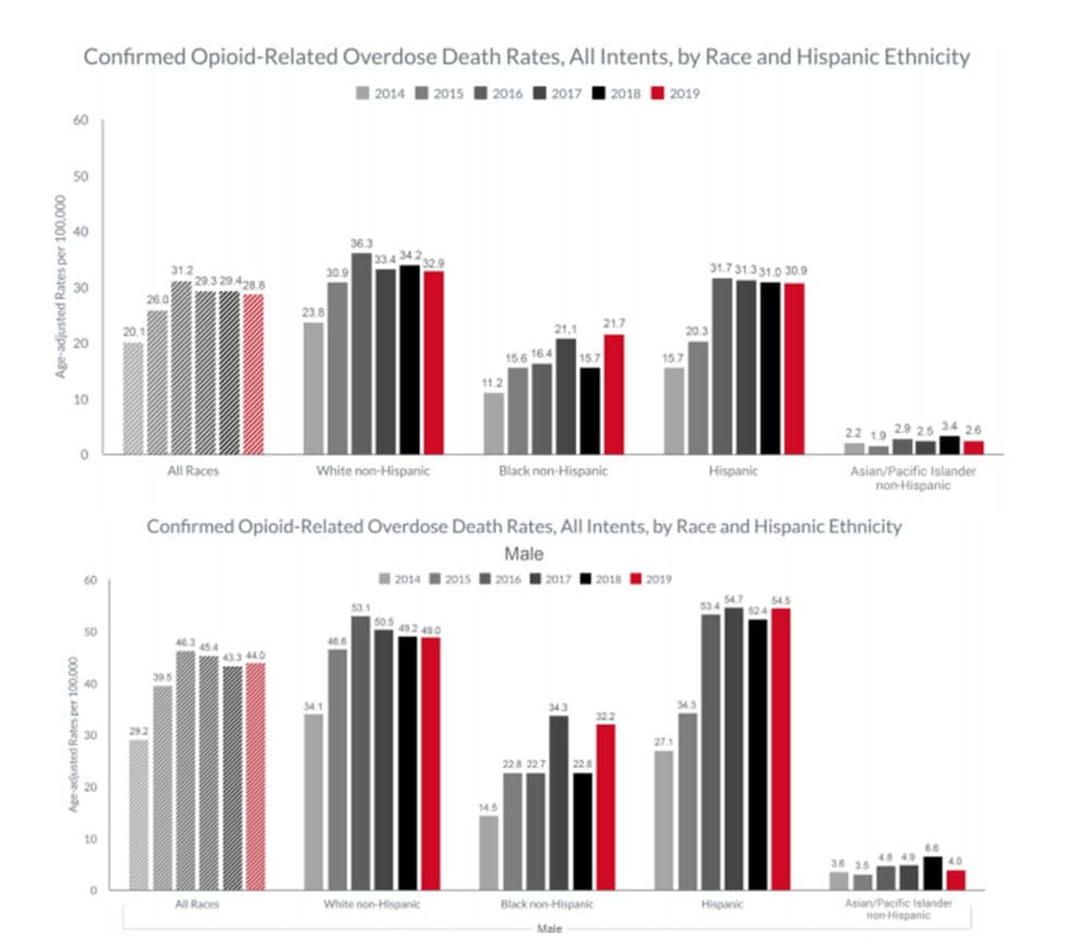 (Screenshot via Dept. of Public Health)