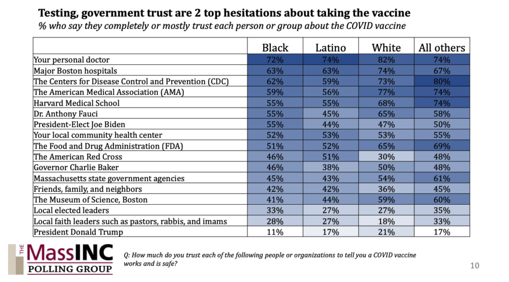 (MassINC Polling Group)