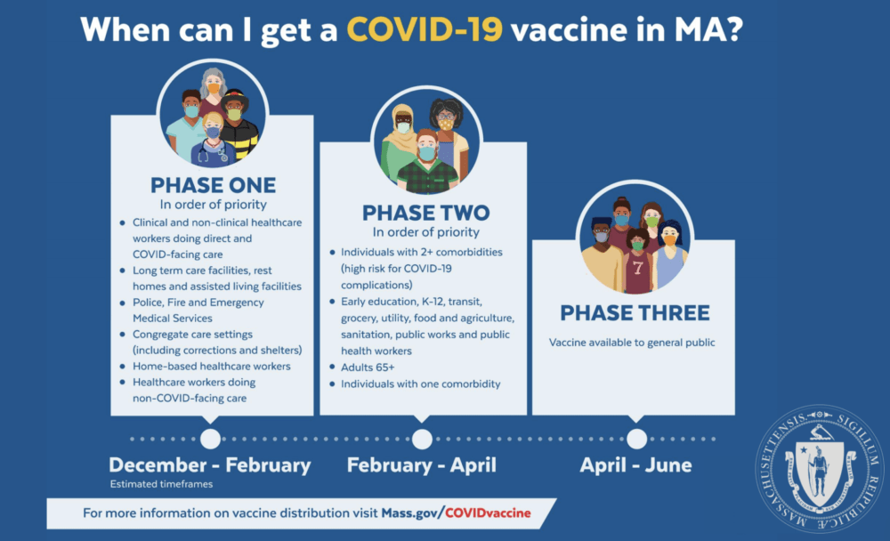A timeline of rolling out COVID-19 vaccines in Massachusetts. (Courtesy)