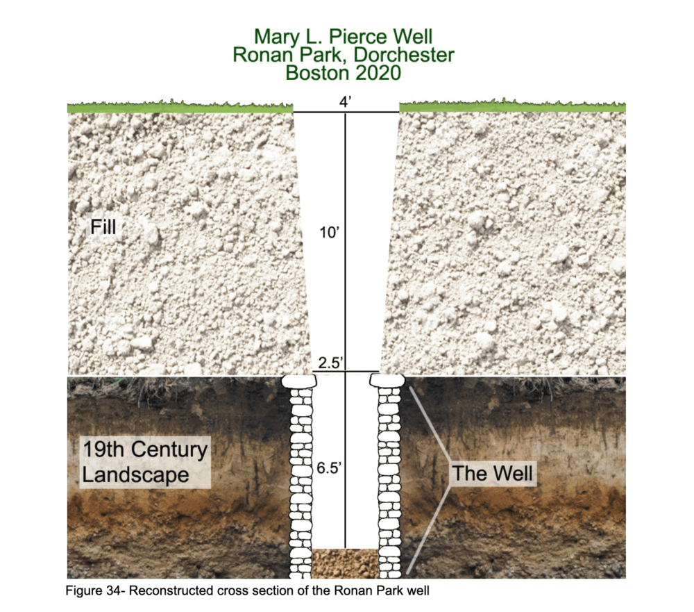 (City of Boston Archaeology Program)