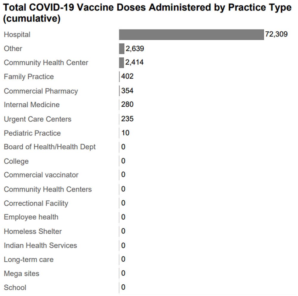 pace-of-coronavirus-vaccination-lags-supply-in-mass-wbur-news