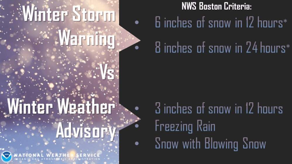 A winter weather advisory is a less severe hazard issued by NOAA. (NOAA)