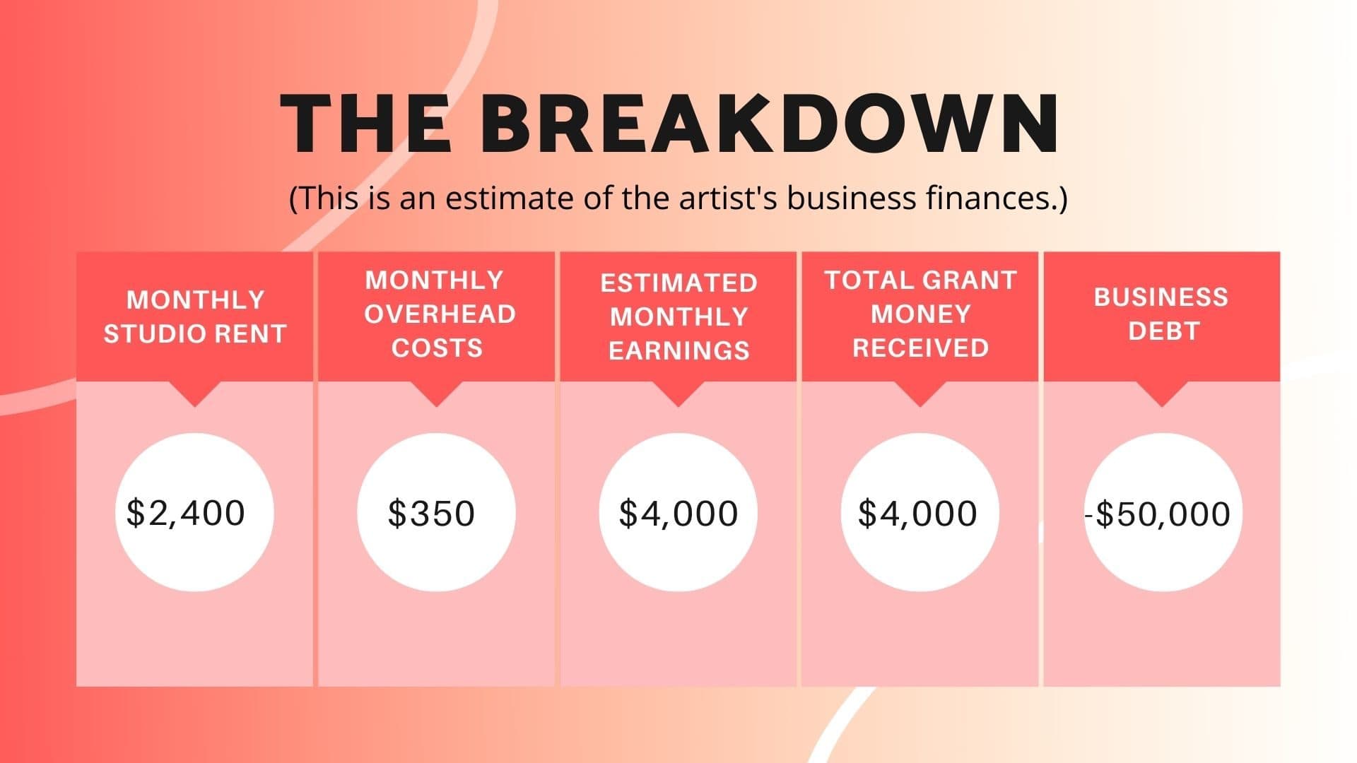 An estimate of International Show's business expenses. (Arielle Gray/WBUR)