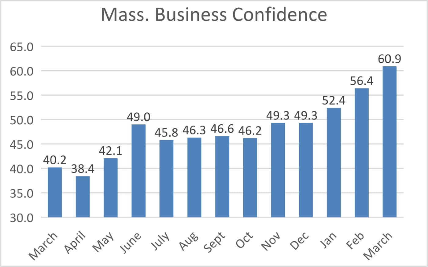 (Associated Industries of Massachusetts via SHNS)