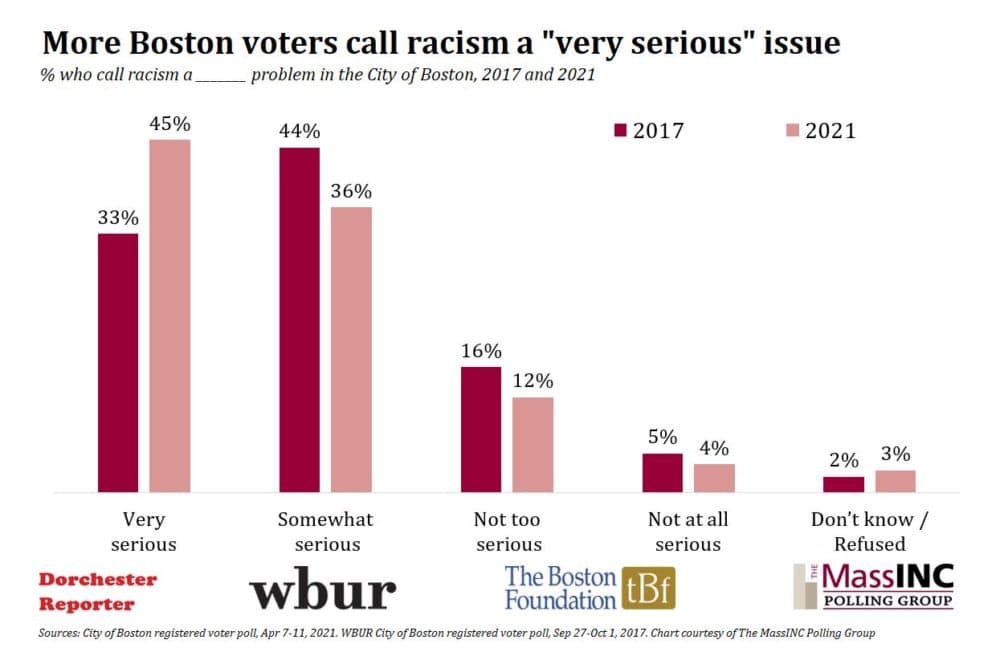 (Courtesy MassINC Polling)