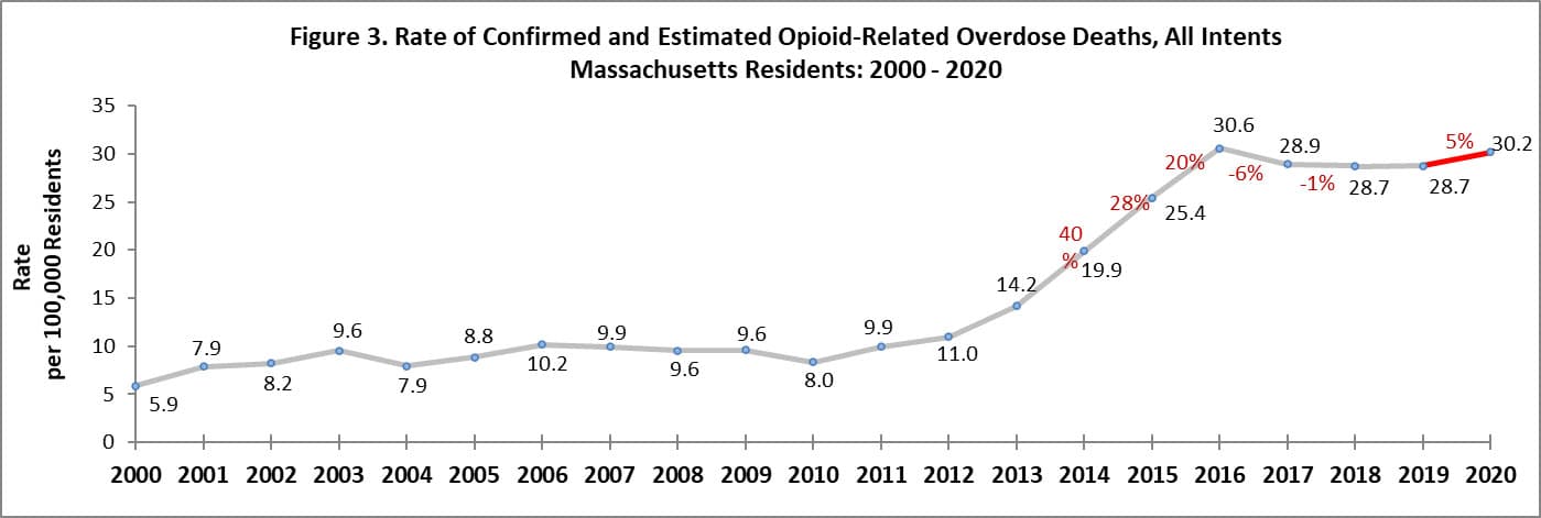 (Courtesy Massachusetts Department of Public Health)