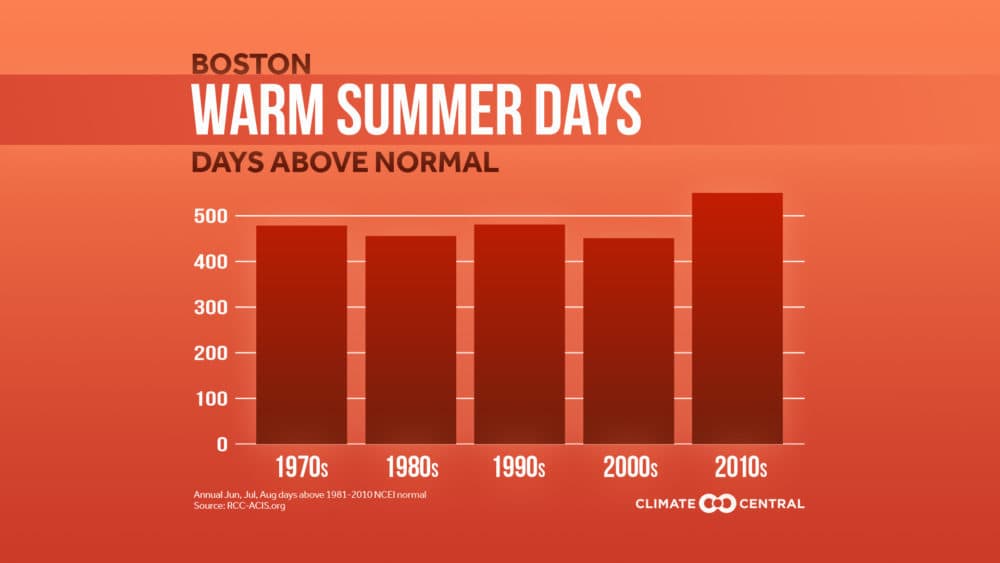 (Courtesy Climate Central)