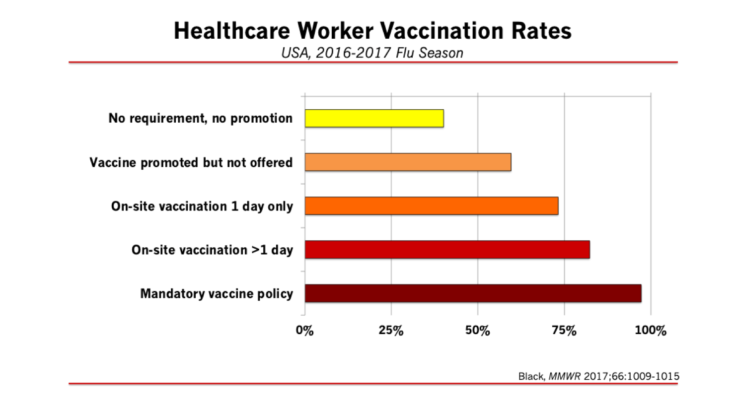 A chart from a 2018 paper on vaccinations against influenza reprinted in the higher education testing group's May 2021 report.