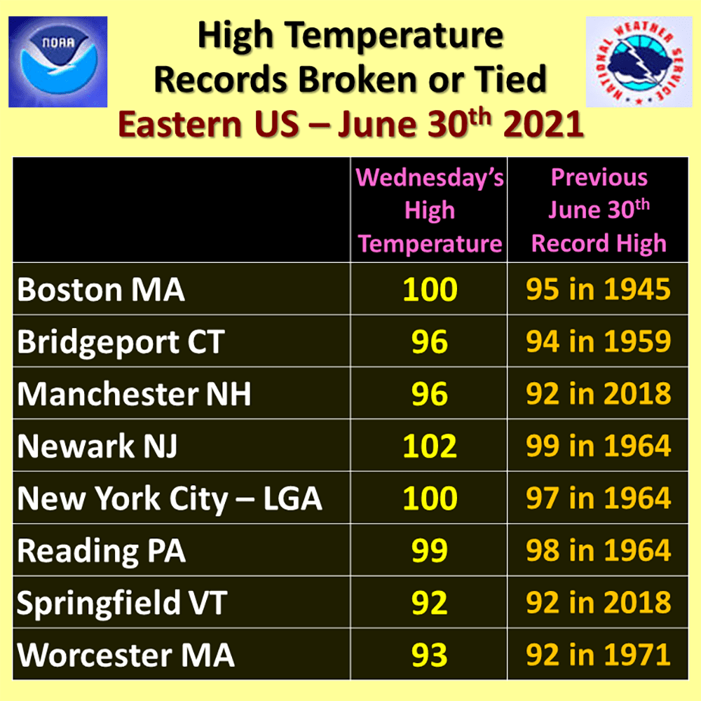 Many areas in the northeast broke or tied records on Wednesday. (Courtesy NOAA)