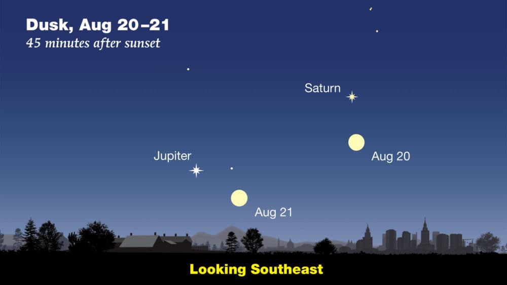 Where to find Jupiter and Saturn in the August sky. (Sky &amp; Telescope)