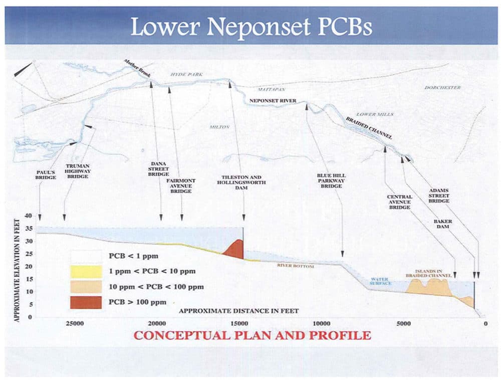Government officials say PCB contaminants bound to sediments in the Lower Neponset River date back to industrial operations along the river during the 1930s. Courtesy Environmental Protection Agency