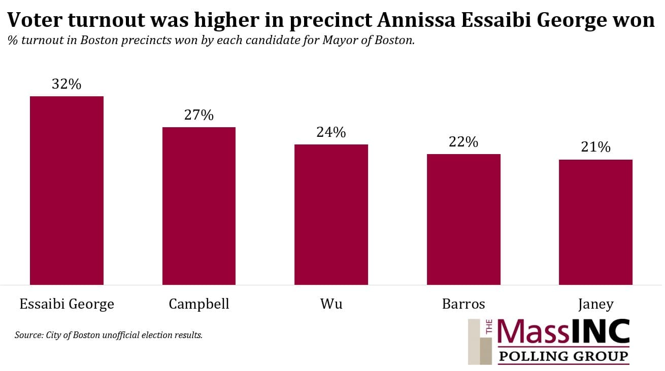 4 Maps That Explain Bostons Preliminary Mayoral Election Wbur News 