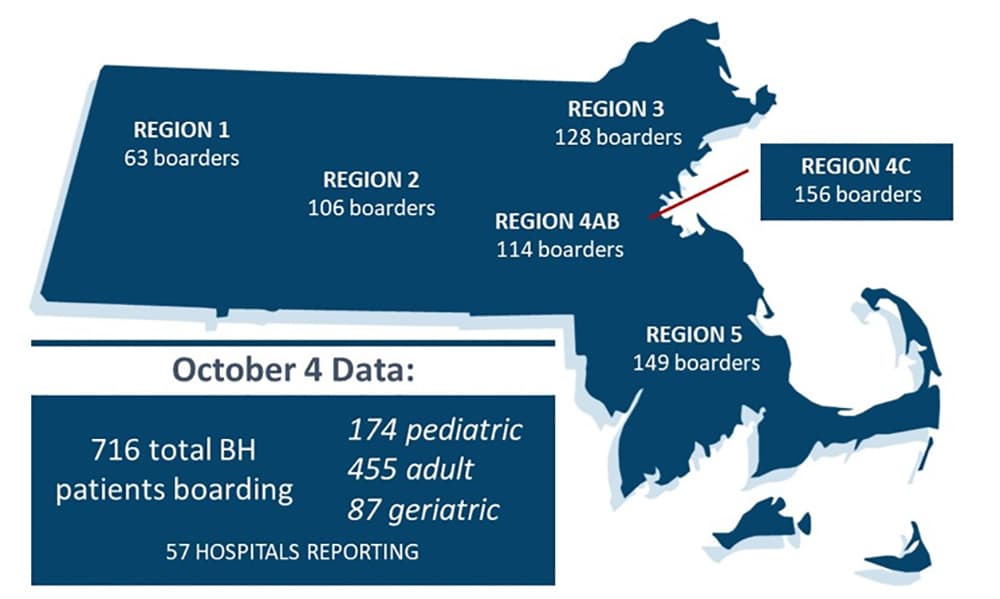 716 psych patients are stuck in emergency rooms waiting for care