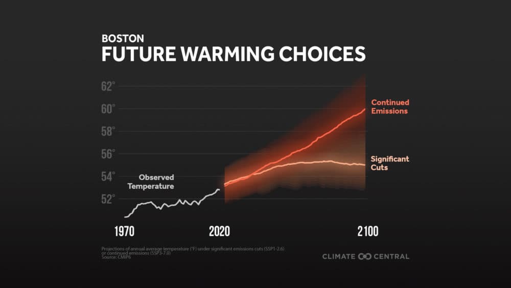 TTemperature predictions for Boston. (Courtesy Climate Central)