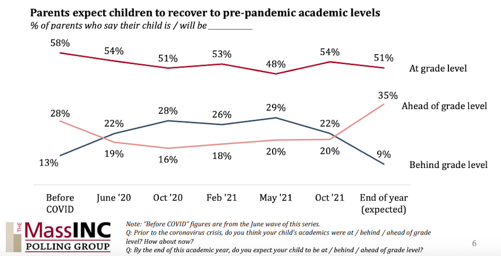 (Courtesy MassINC Polling Group)