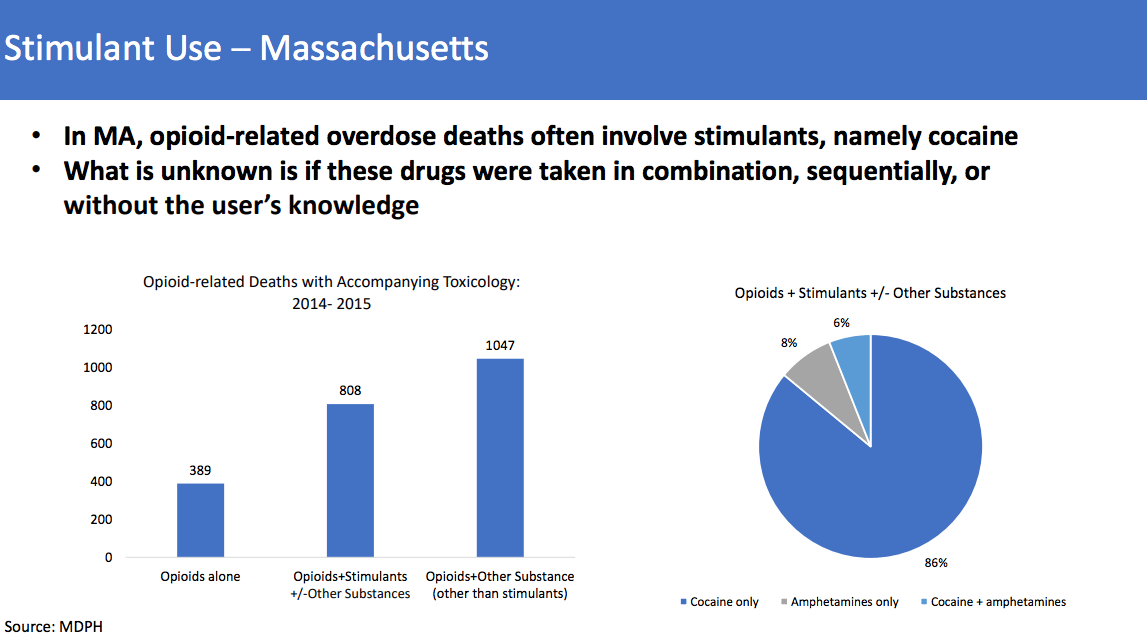 (Source: Slide prepared by Traci Green, Brandeis University, using data from the MA Department of Public Health)