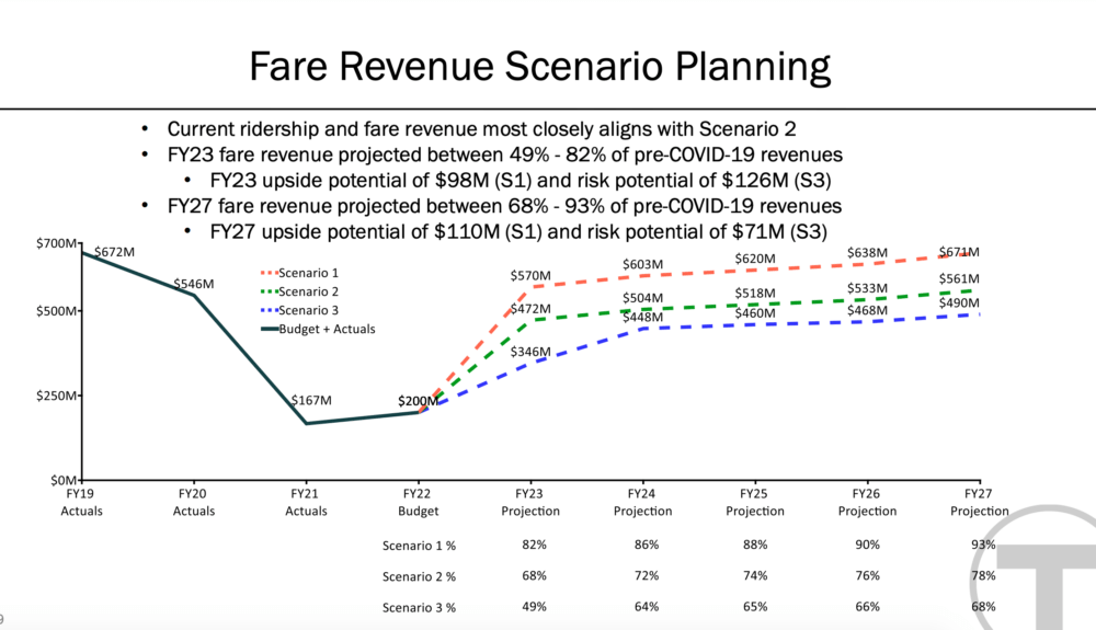 (Courtesy MBTA)