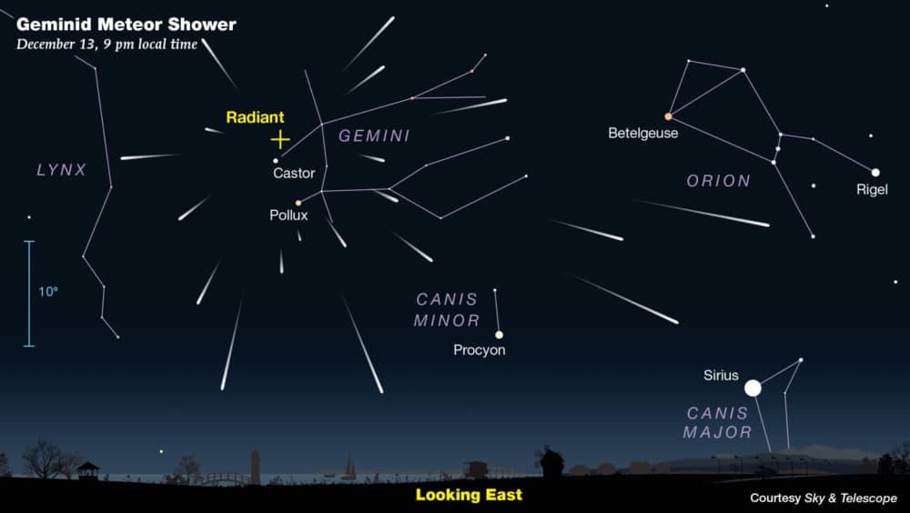 Geminid meteor shower. (Sky &amp; Telescope)