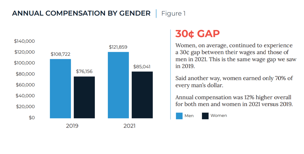 The million-dollar mistake: Women fall short when negotiating salaries -  Bizwomen