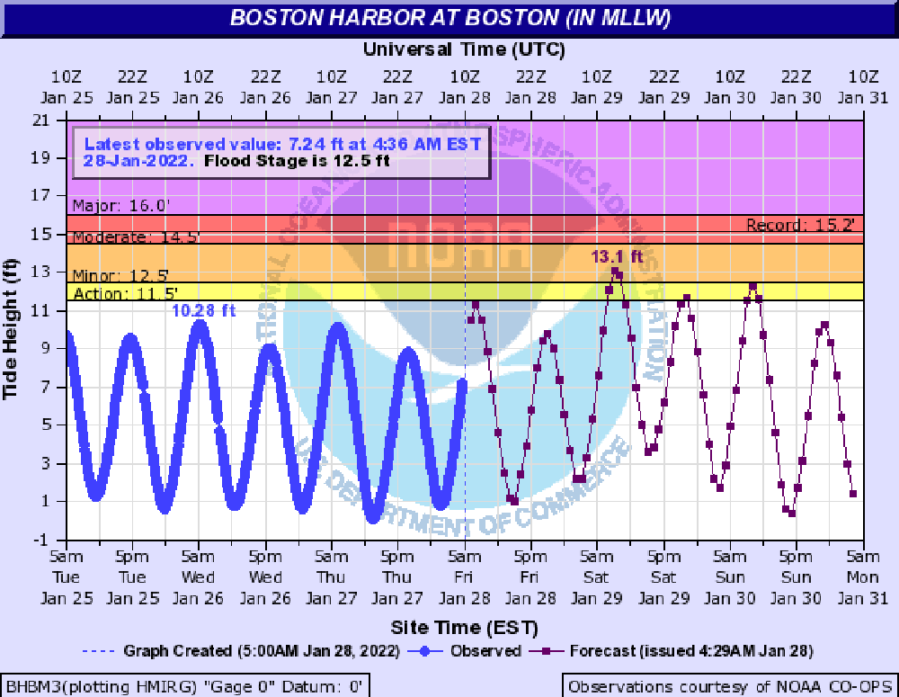 Coastal flooding is forecast to minor in Boston Harbor on Saturday. (Courtesy NOAA)