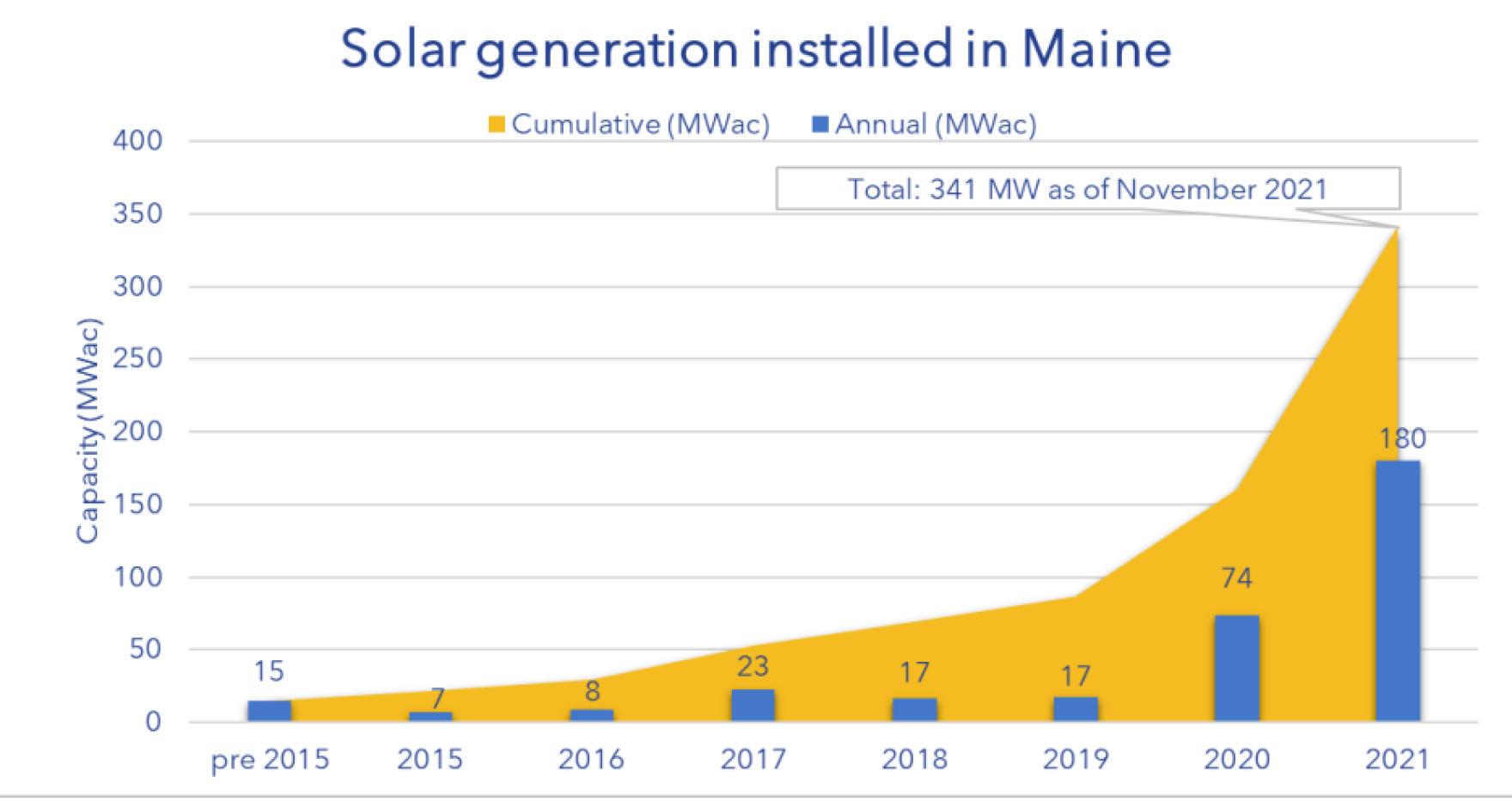 from-dairy-to-solar-this-maine-farm-makes-space-for-renewable-energy