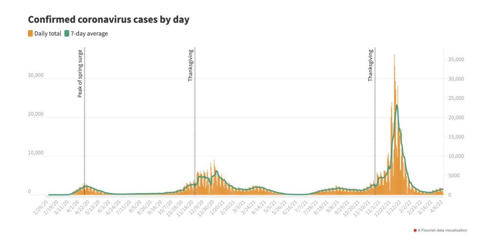 Data on statewide case numbers via Massachusetts Department of Public Health.