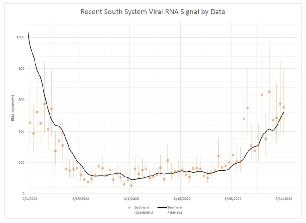 Wastewater data from the Boston metropolitan area. (Screenshot via Massachusetts Water Resources Authority wastewater data)