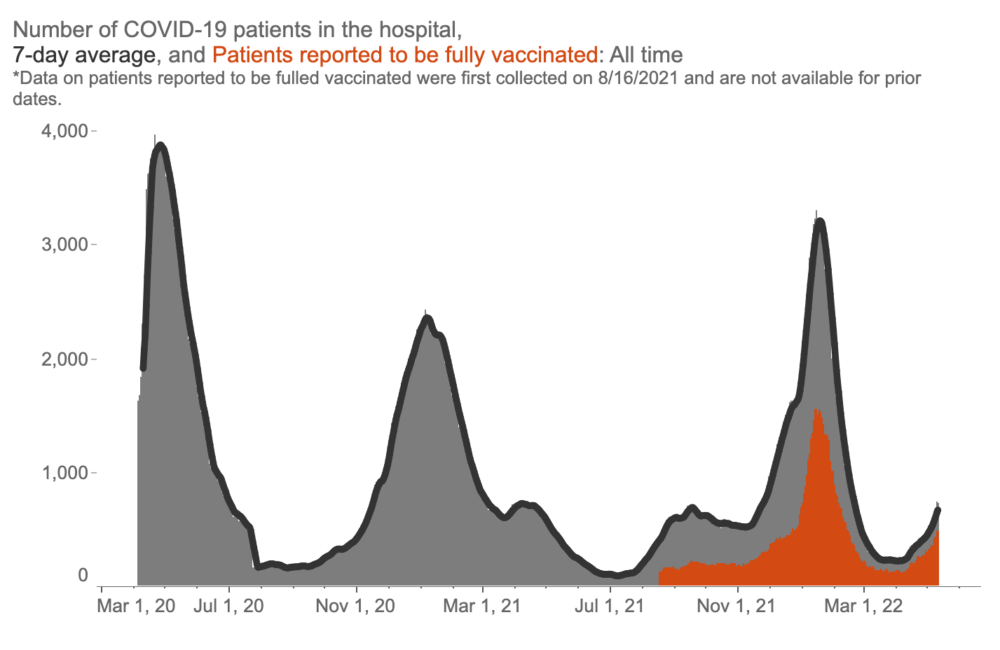 Hospitalization data from the Massachusetts Department of Health.