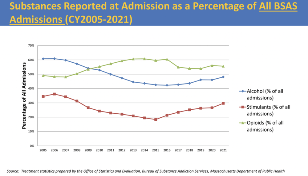 (Screenshot via Bureau of Substance Addiction Services at the Massachusetts Department of Public Health)