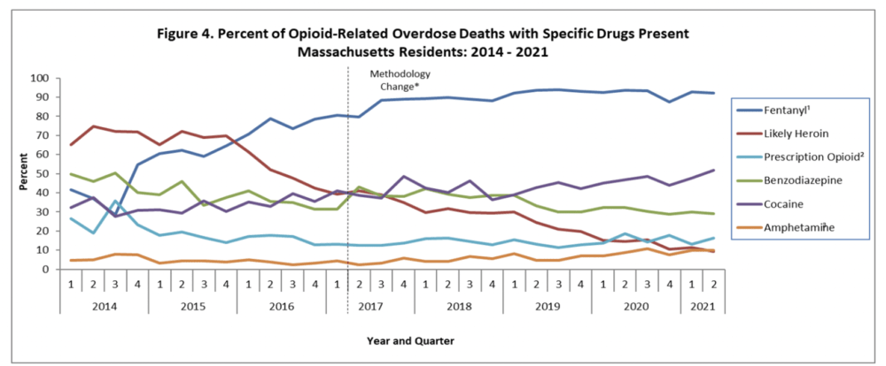 The latest data on opioid deaths in Massachusetts. (Screenshot via Massachusetts Department of Public Health)