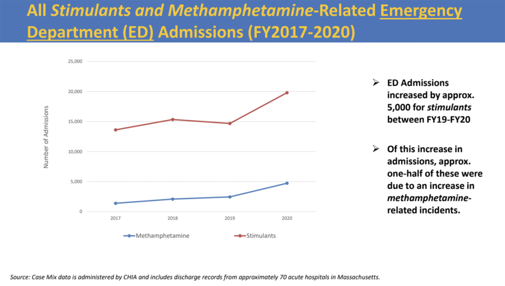 (Screenshots of slides via Bureau of Substance Addiction Services at the Massachusetts Department of Public Health)