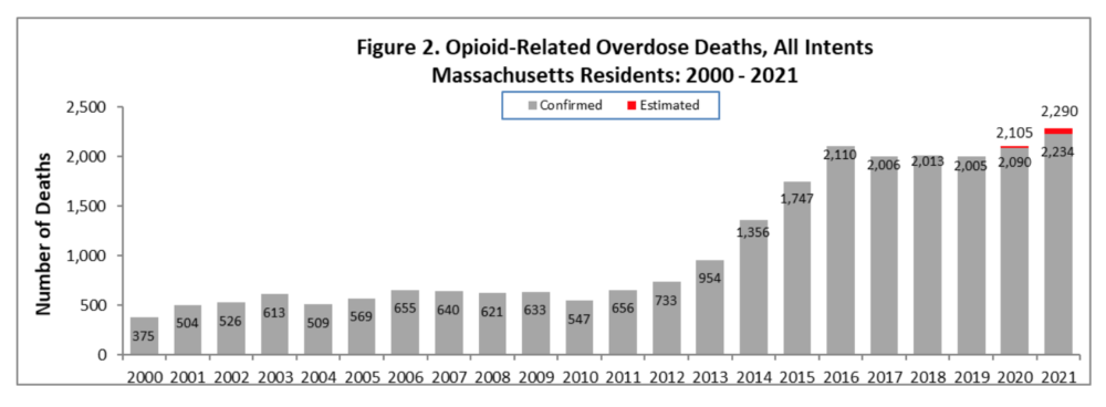 (Courtesy Massachusetts Department of Public Health)