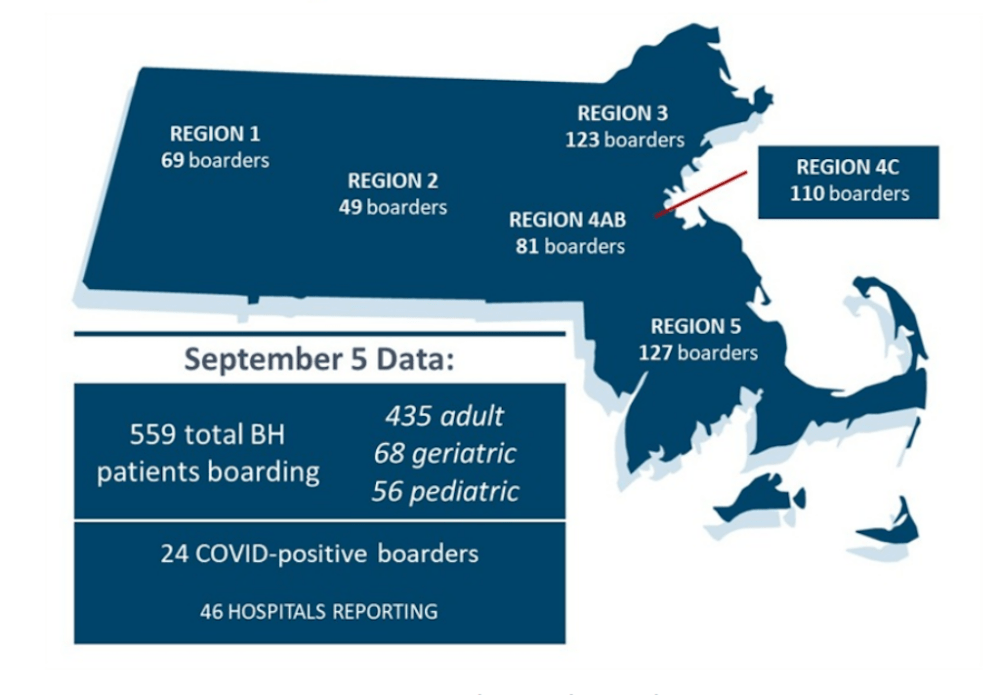 Data from early September shows the number of patients in Massachusetts medical-surgical floors and emergency departments waiting for behavioral health beds. (Courtesy Massachusetts Health and Hospital Assocation)