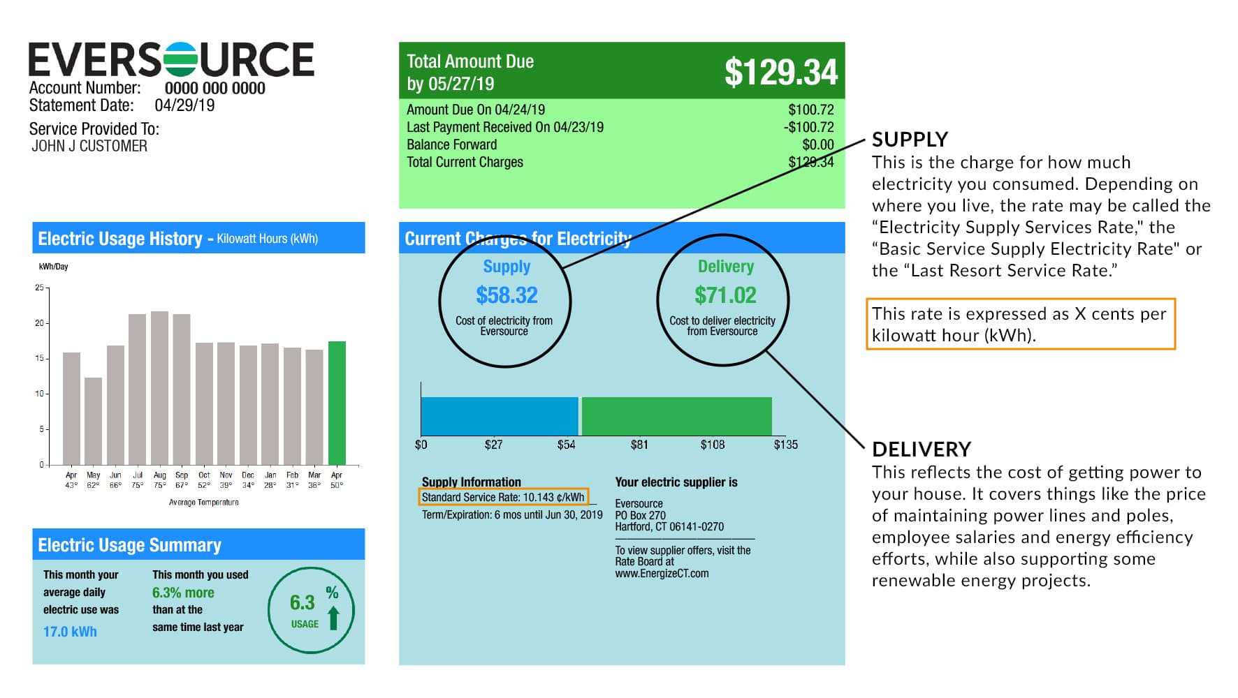 Eversource Seeks 43 Rate Hike For Electric Customers In Mass This   Sampleeversourcebill 