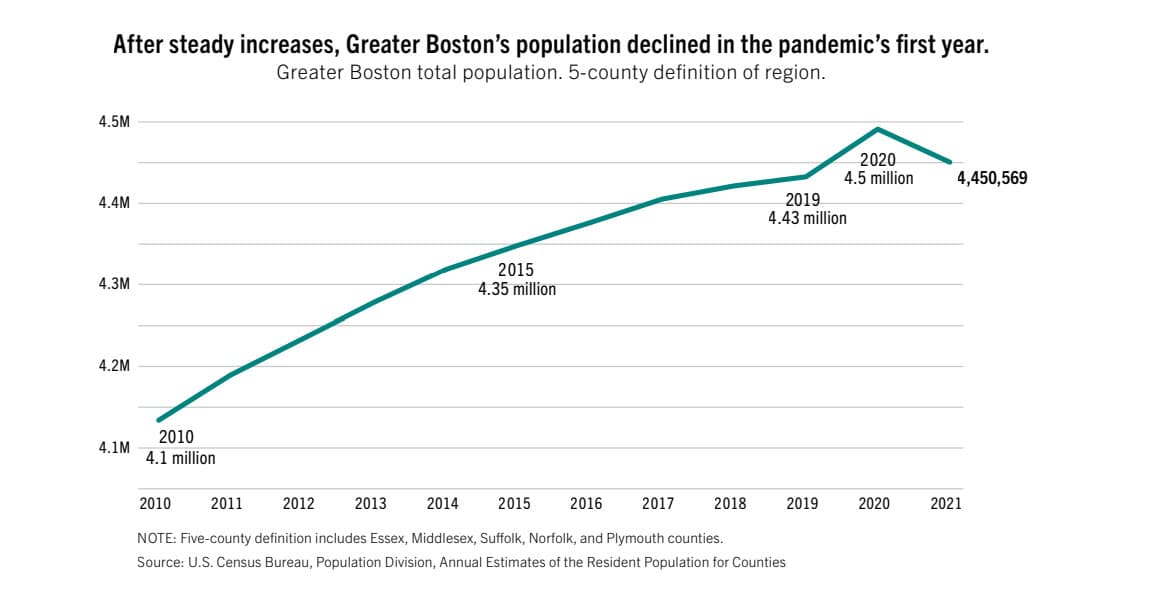 Increased Focus Placed on Developing BRA Affordable Housing Units in Boston