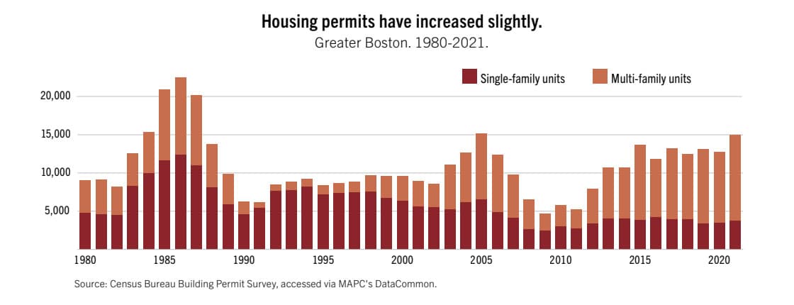 Boston's racial homeownership gap has widened. What will it take to fix it?