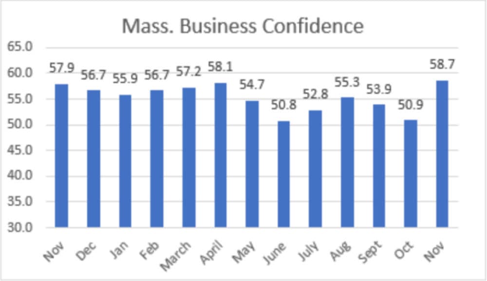 (Courtesy Associated Industries of Massachusetts)