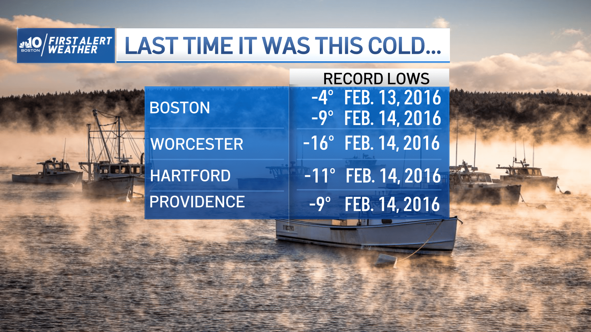 (Graphic courtesy of NBC10)