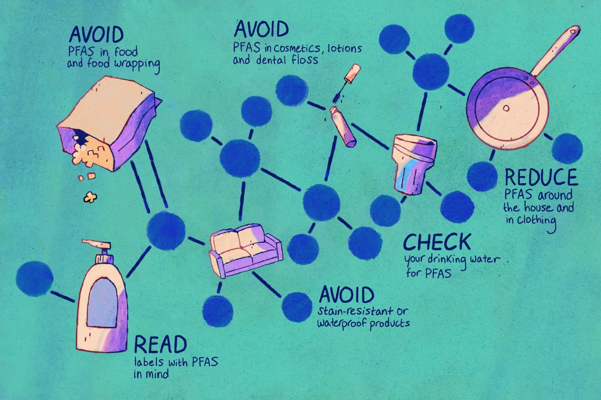 Long Lasting Makeup Products may Contain 'Forever Chemicals