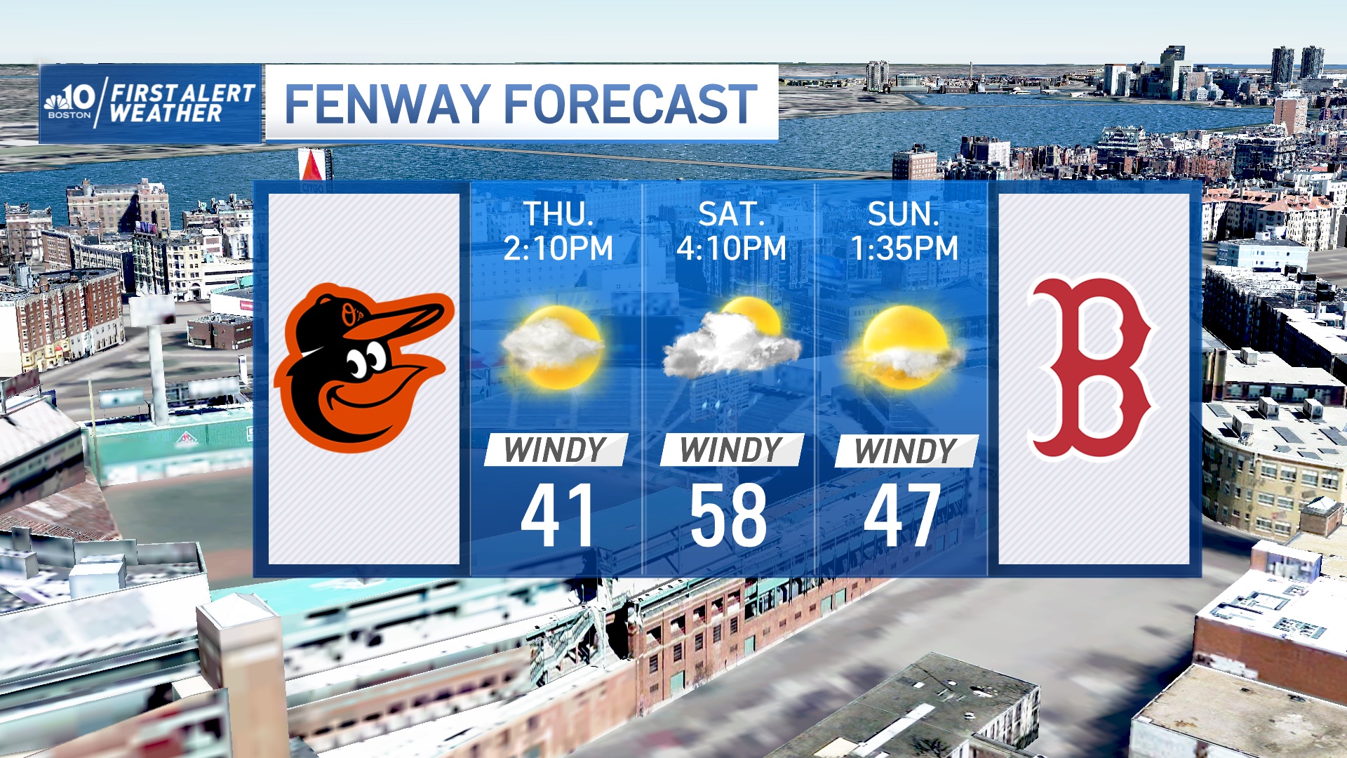 Red Sox Opening Day first pitch forecast: Winter-like wind chill