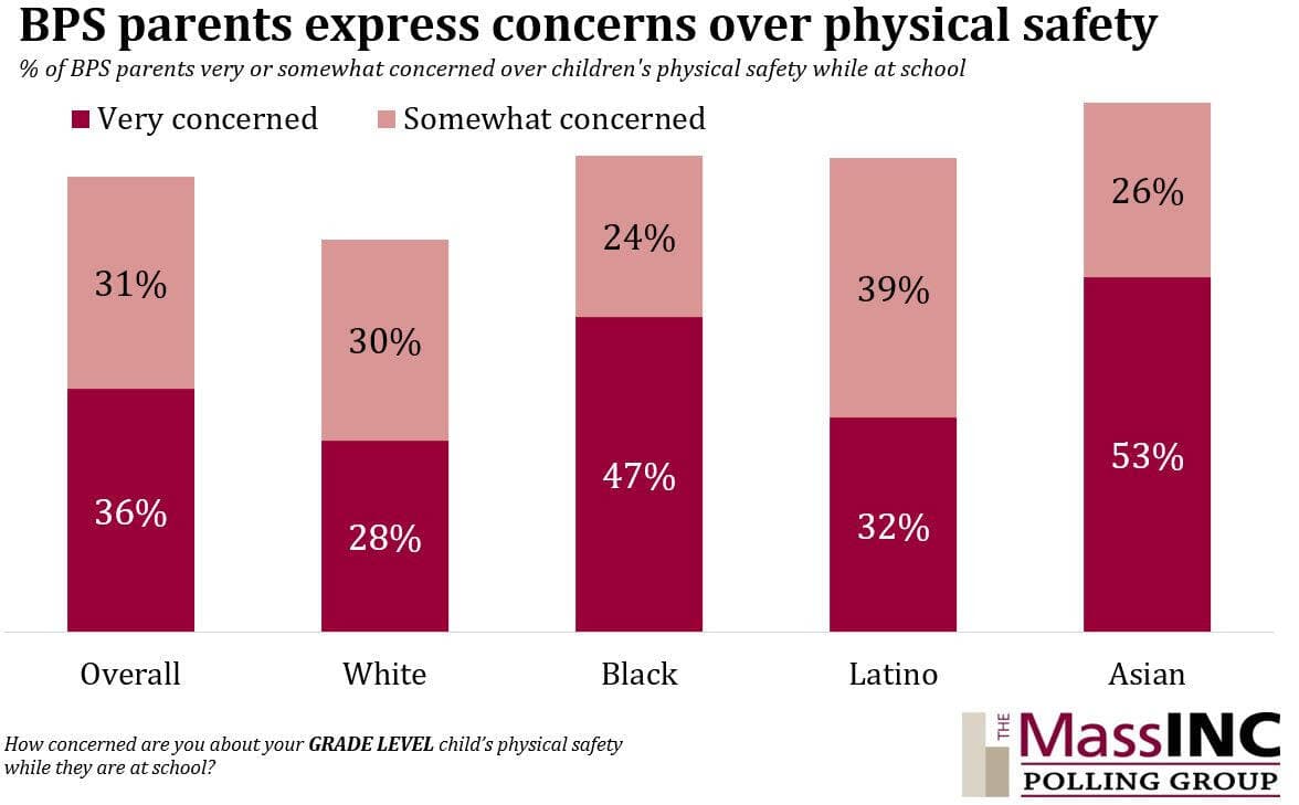 (Source: MassINC Polling Group)