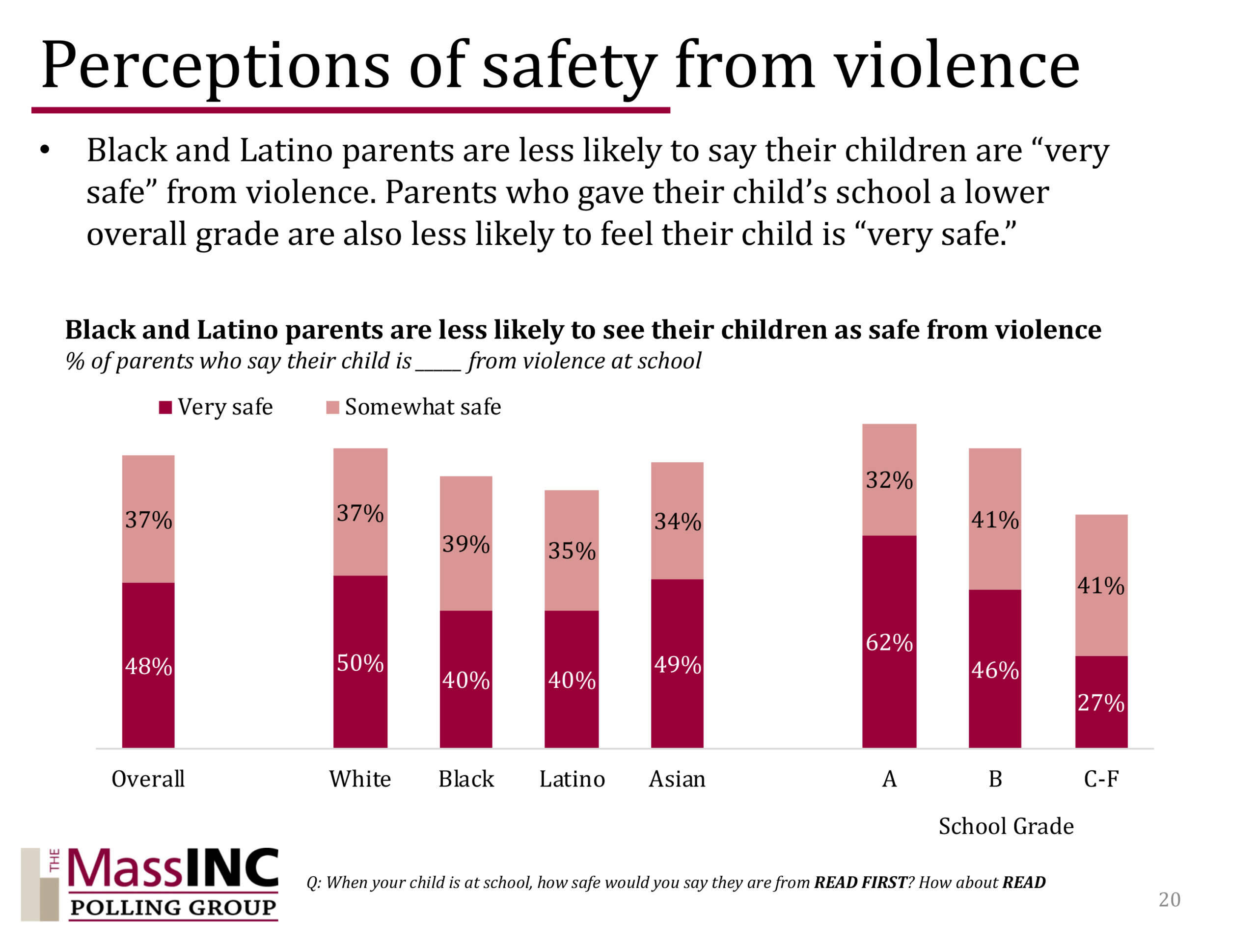 (Courtesy MassINC Polling Group and The Education Trust)