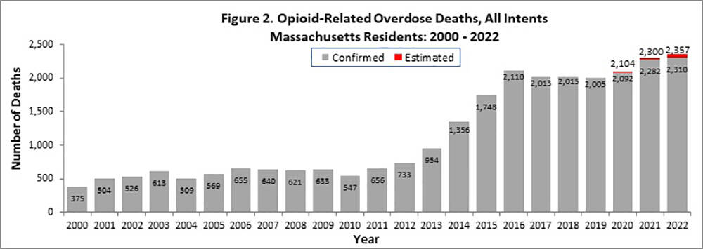 (Courtesy Massachusetts Department of Public Health)