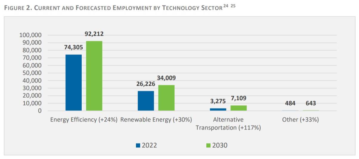 Screenshot from the Massachusetts Clean Energy Center's workforce needs assessment report. (MassCEC)