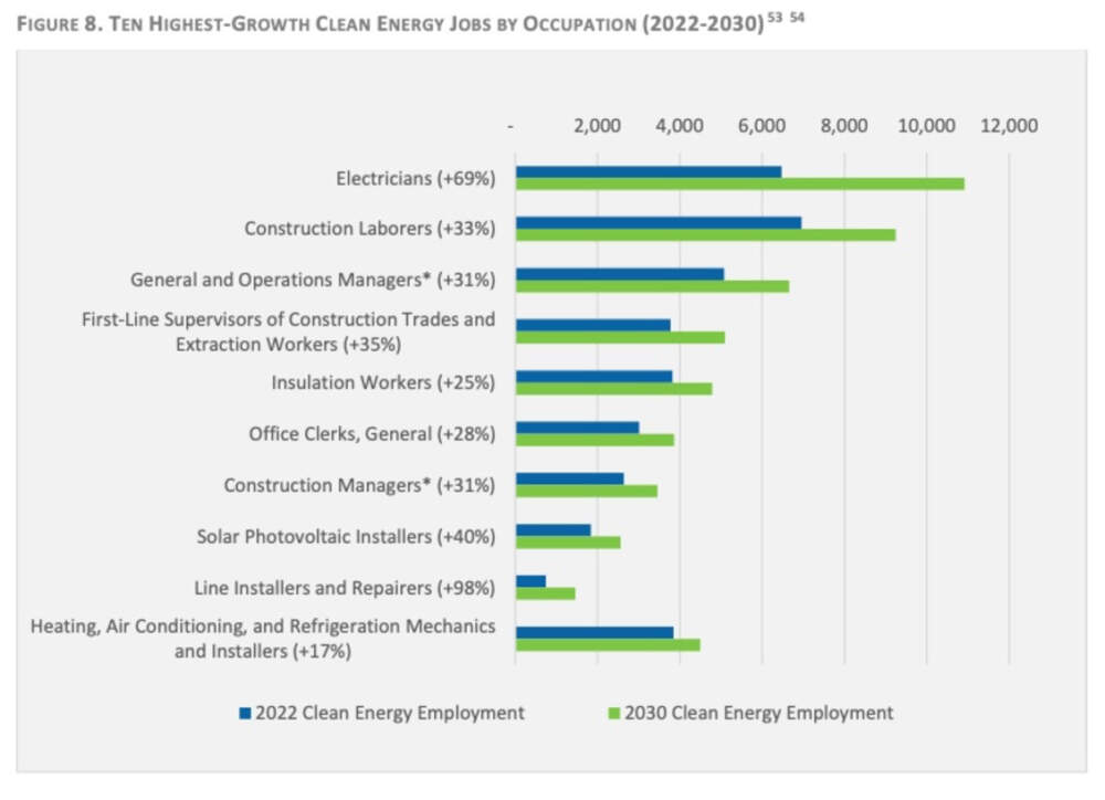 Screenshot from the Massachusetts Clean Energy Center's workforce needs assessment report. (MassCEC)