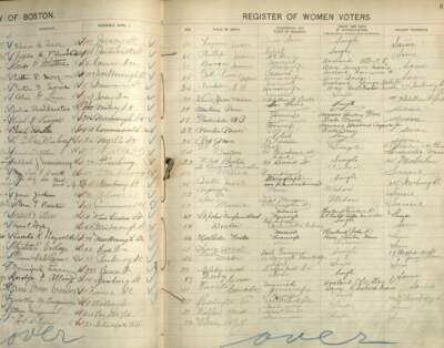 Here's what we know about the first women voters in Boston over 100 years later